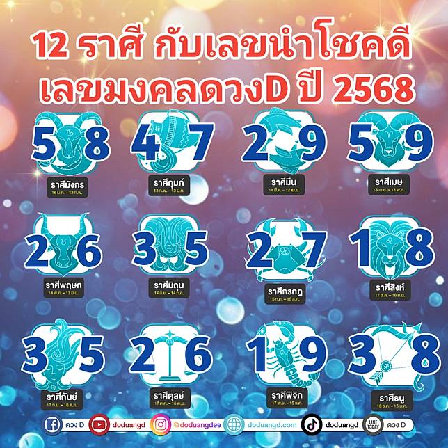 เหตุผลที่เลข 88 เป็นตัวเลขนำโชค และทำไมคาสิโนออนไลน์ถึงนิยมใช้เลขนี้ในชื่อเว็บไซต์